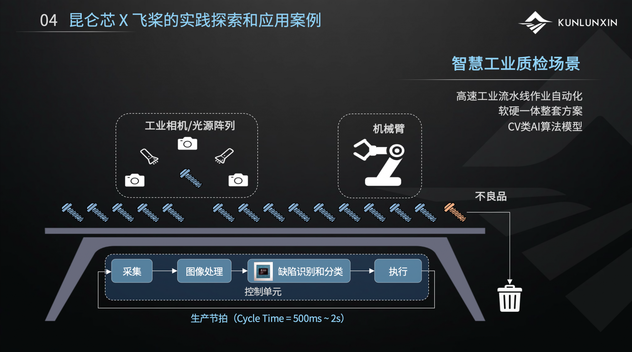 分享|昆仑芯×飞桨:实践探索与落地应用 – 昆仑芯(北京)科技股份有限公司